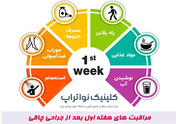 مراقبت های بعد از عمل چاقی
