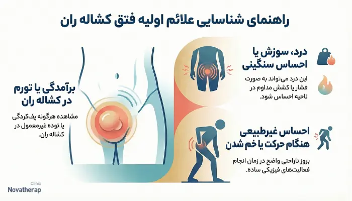 علائم اولیه فتق کشاله ران که نباید نادیده بگیرید
