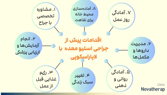 لیست کامل اقدامات پیش از جراحی اسلیو معده