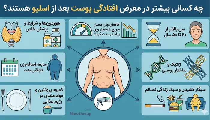 چه کسانی بیشتر در معرض افتادگی پوست بعد از اسلیو هستند؟